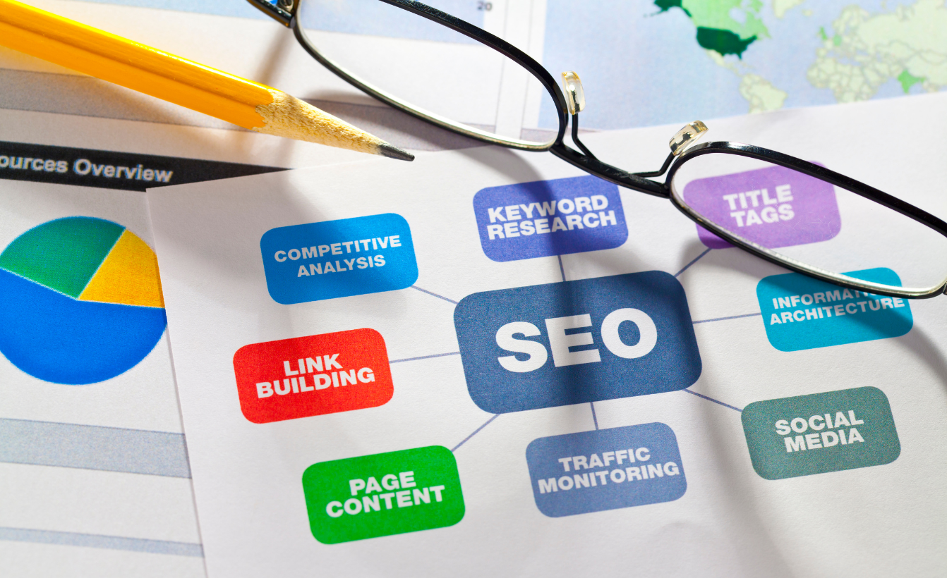 Understanding User Behavior to Improve SEO Results